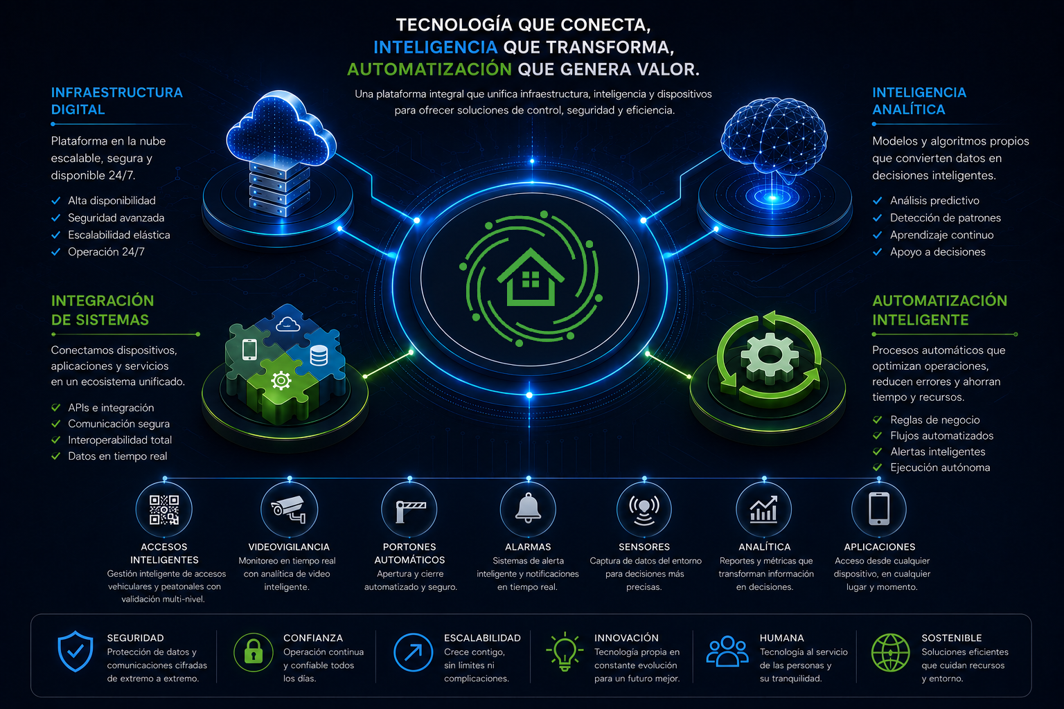 Arquitectura Tecnológica ROSRAM